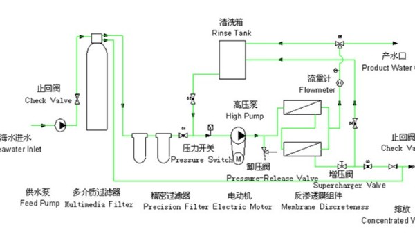 反滲透海水淡化詳情-潤德澳