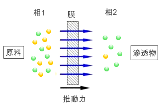 反滲透海水淡化