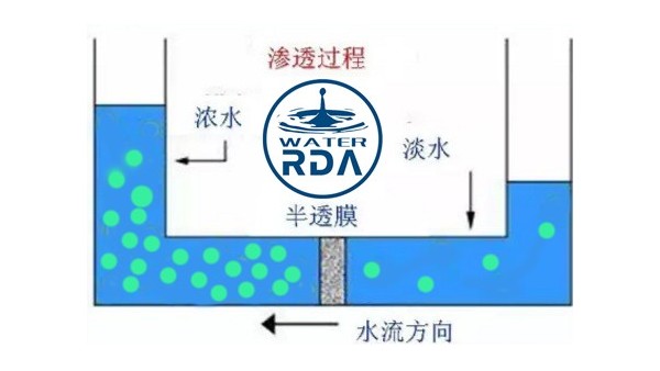 反滲透海水淡化