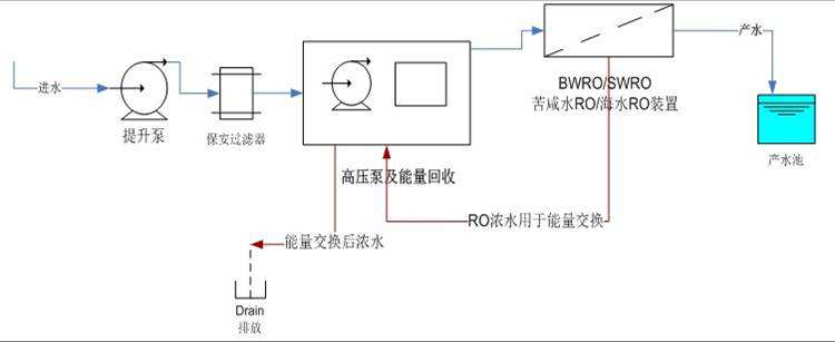 反滲透法工藝流程