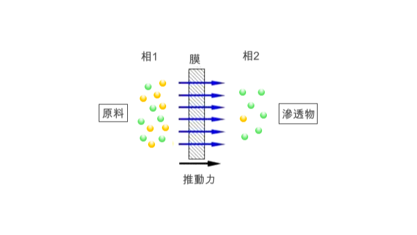 膜法海水淡化-潤德澳