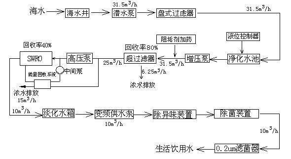 海水淡化機(jī)