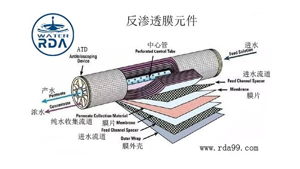 反滲透海水淡化