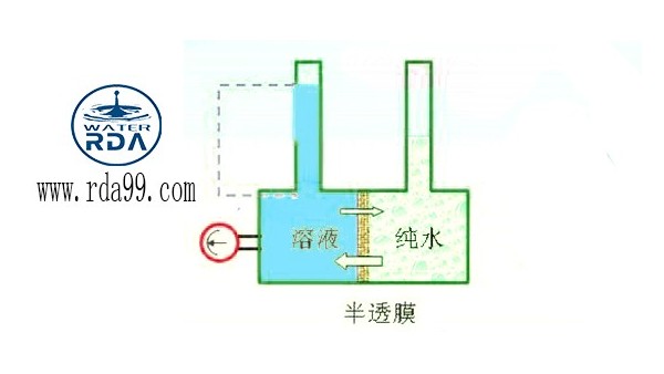 反滲透海水淡化系統(tǒng)