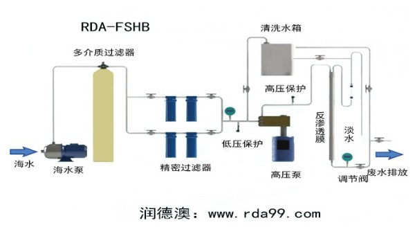 海水淡化系統(tǒng)